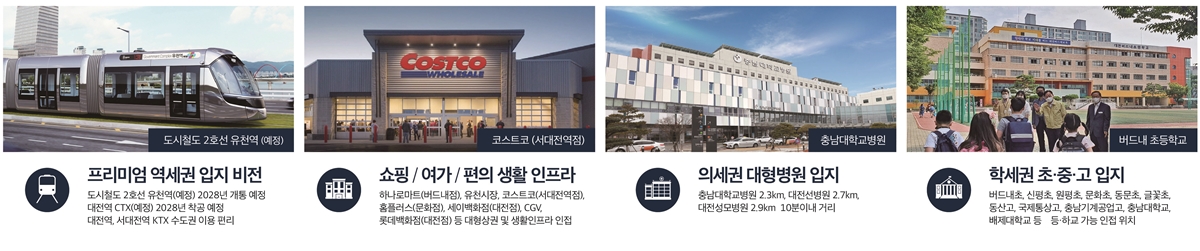 대전_유천동_엘크루_베네치아_모델하우스_입지5.jpg